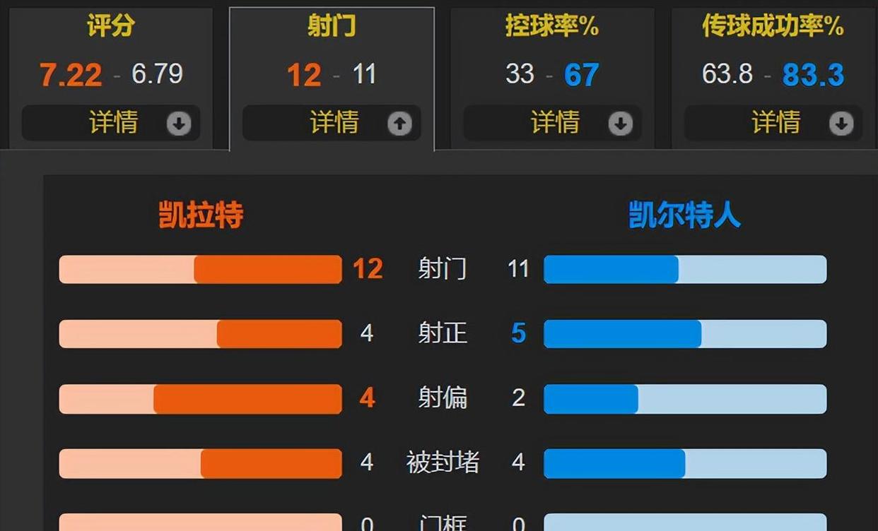 九游-关于赛前波士顿凯尔特人主帅复盘：欧联节点到来，目标明确，资深球员宣示担当的信息