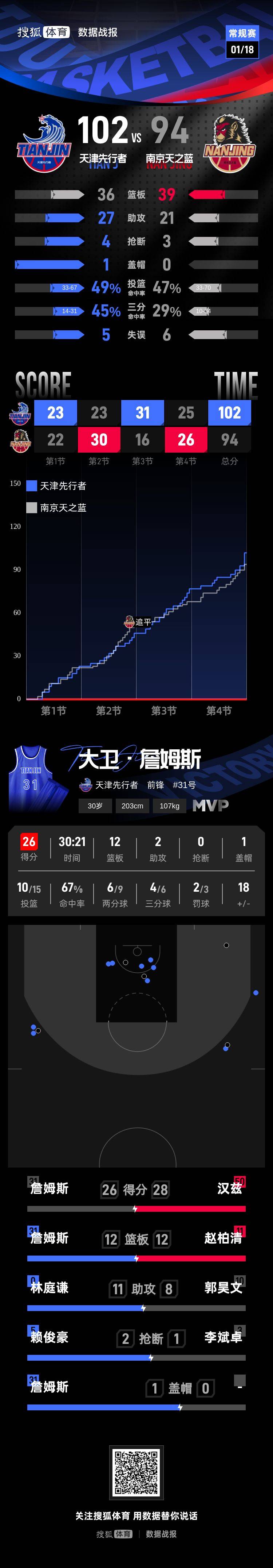 九游-詹姆斯赛事官方发布连败新规，TL争议不断！的简单介绍
